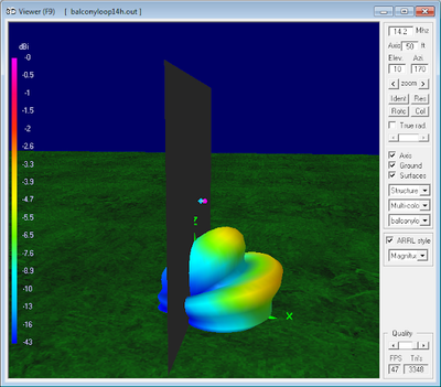 14.2 MHz Magnetic Loop Antenna Parameters -<br>Vertical orientation