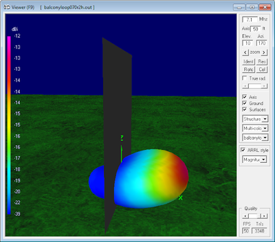 7.1 MHz Magnetic Loop Antenna Parameters -<br>Vertical orientation at 8m (0.2 λ)