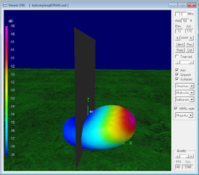 7.1 MHz Magnetic Loop Antenna Parameters -<br>Horizontal orientation at 12m (0.3 λ)