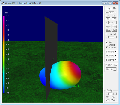 7.1 MHz Magnetic Loop Antenna Parameters -<br>Vertical orientation at 4m (0.1 λ)
