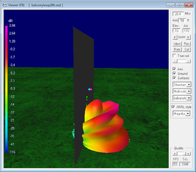 28.4 MHz Magnetic Loop Antenna Parameters -<br>Vertical orientation